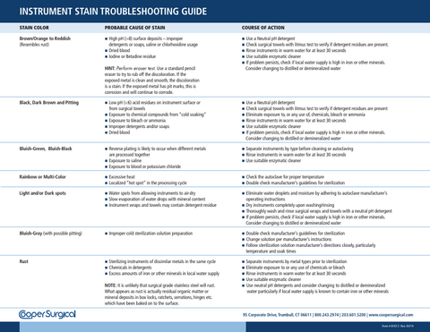 Instrument Stain Troubleshooting Guide PDF download